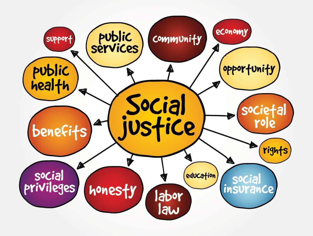 Steps towards social justice and empowerment